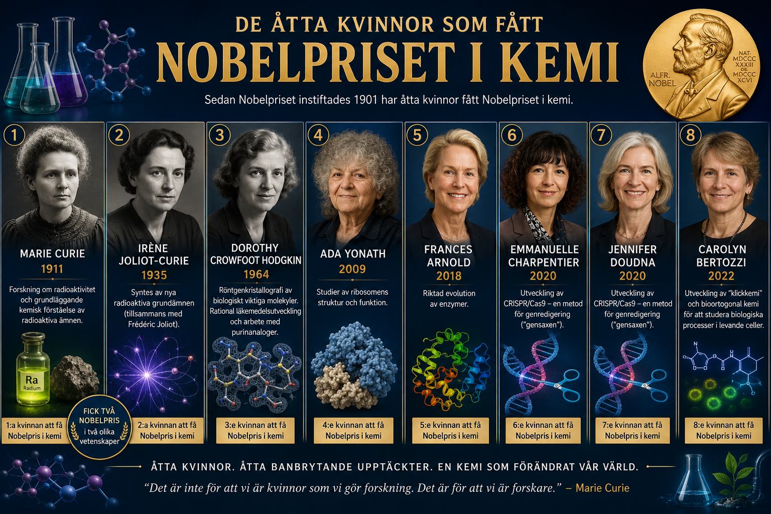 Kemi: Kvinnliga pionjärer som förändrade vetenskapen